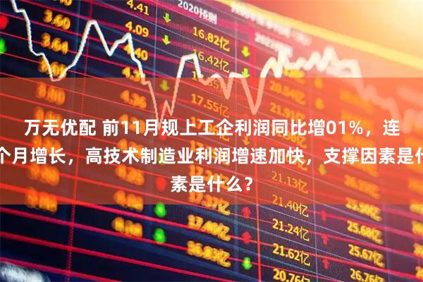 万无优配 前11月规上工企利润同比增01%，连续4个月增长，高技术制造业利润增速加快，支撑因素是什么？